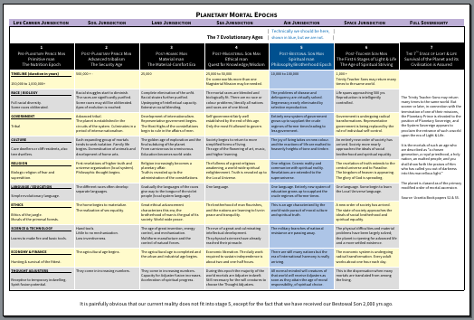 light-and-life-timeline-plate.png