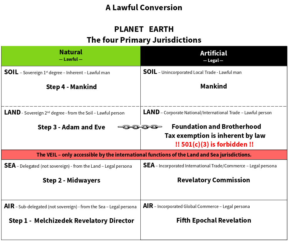lawful-concersion-chart-png.png