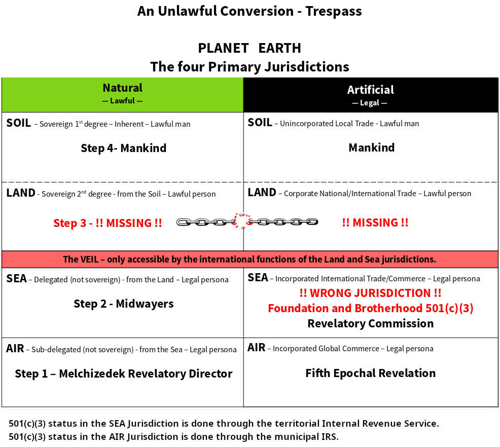 unlawful-conversion-chart.png